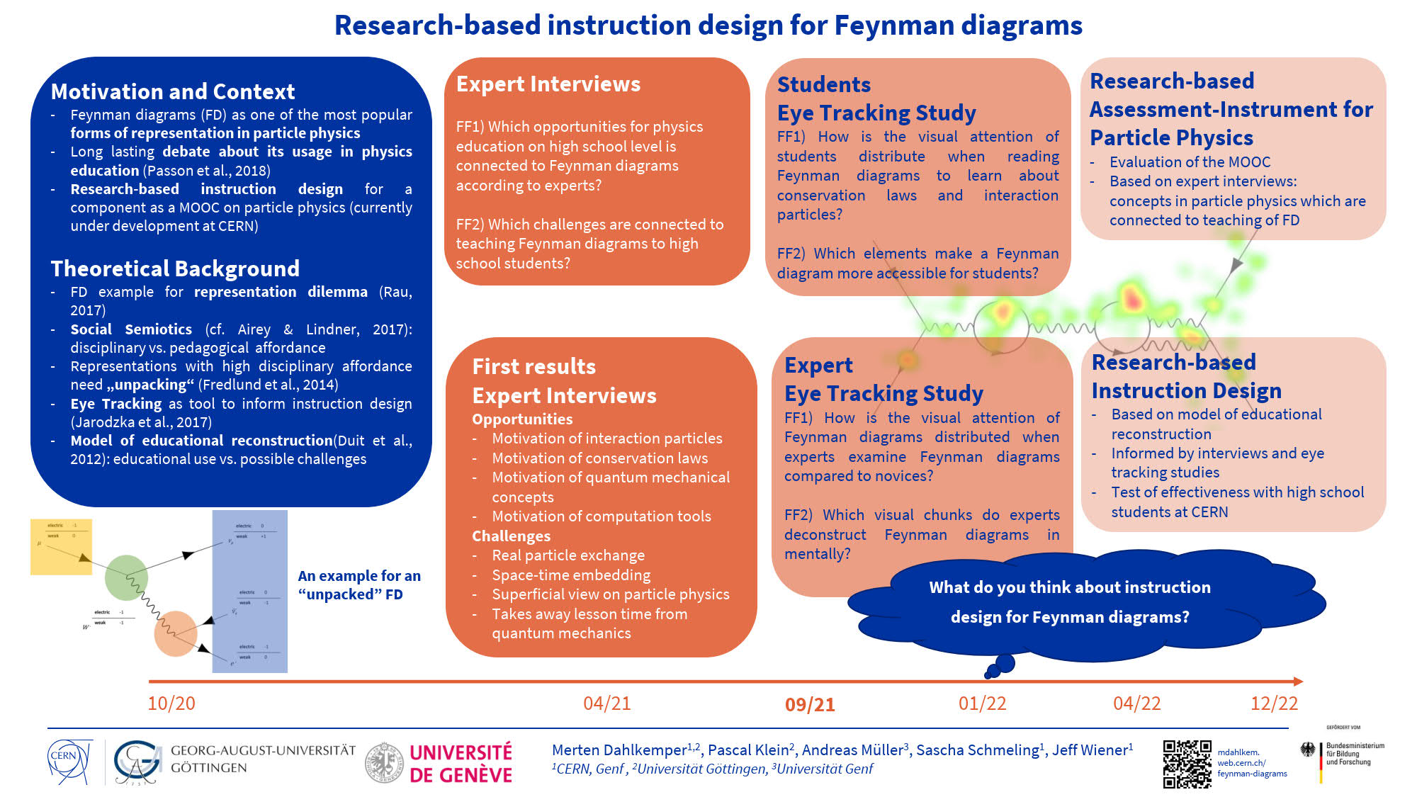 Poster at the GDCP-Jahrestagung in September 2021